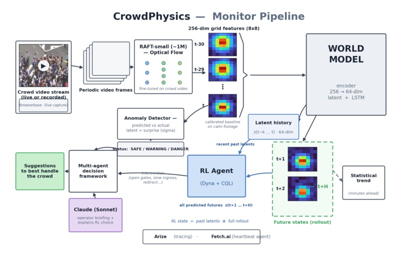 crowd-physics – screenshot 1