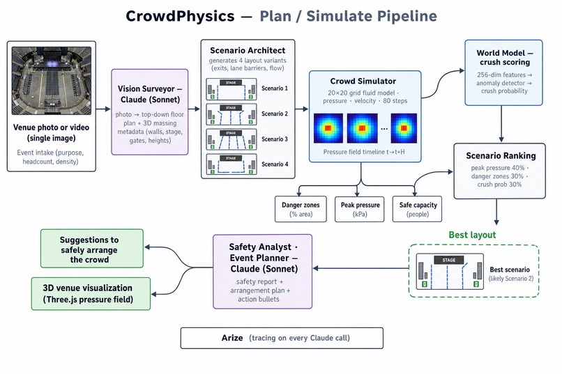 crowd-physics – screenshot 3