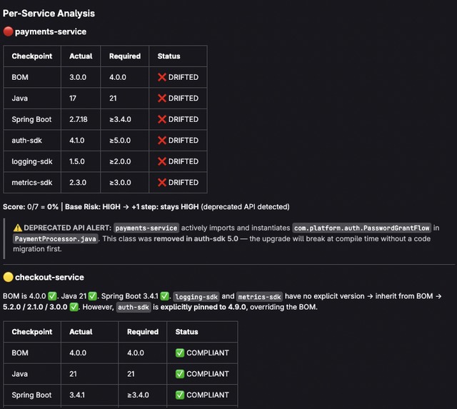 Platform Compliance Orchestrator – screenshot 1