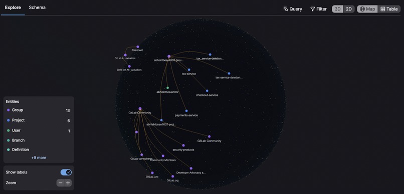 Platform Compliance Orchestrator – screenshot 6