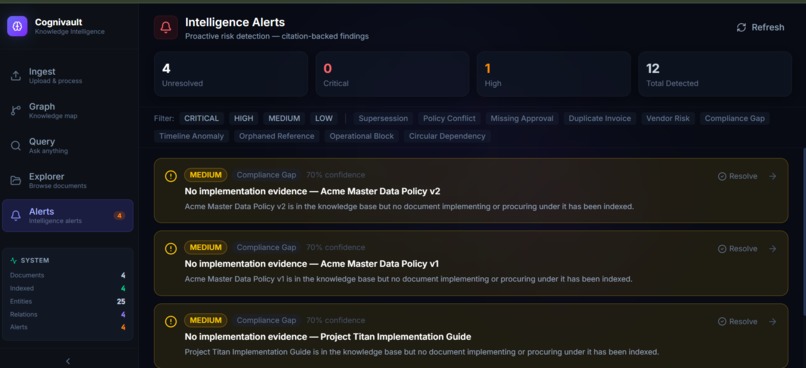 cognivault – screenshot 11