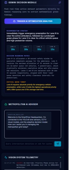 Traffic light system – screenshot 1