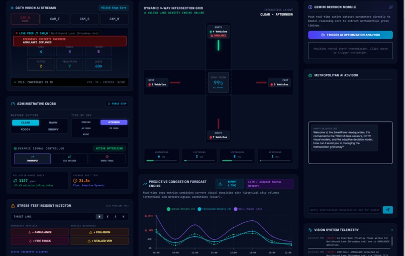 Traffic light system – screenshot 3