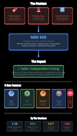 MedSOS – screenshot 5