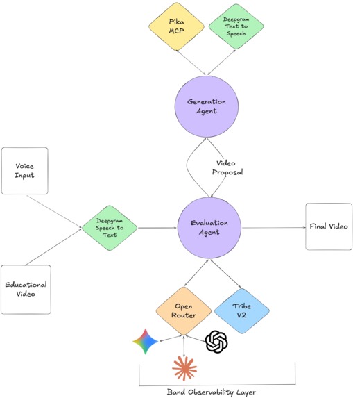 Retention – screenshot 1