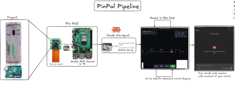 PinPal – screenshot 1