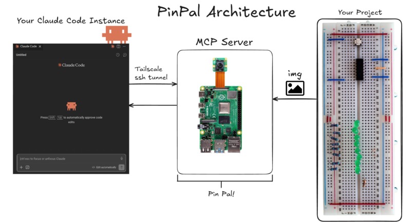 PinPal – screenshot 2