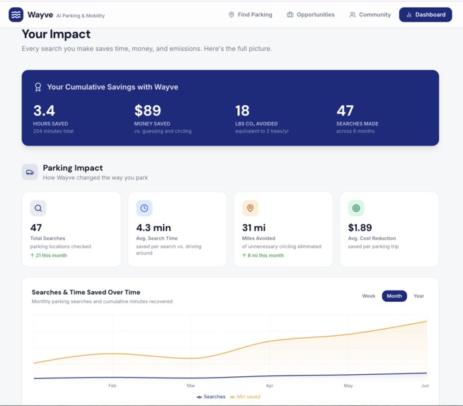 Wayve – screenshot 5