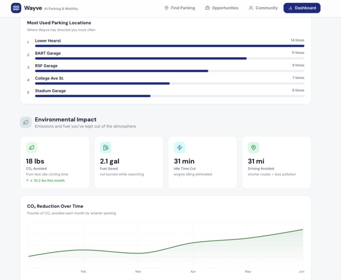 Wayve – screenshot 6