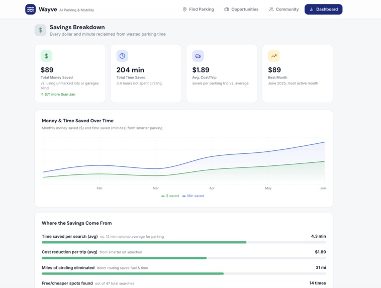Wayve – screenshot 7