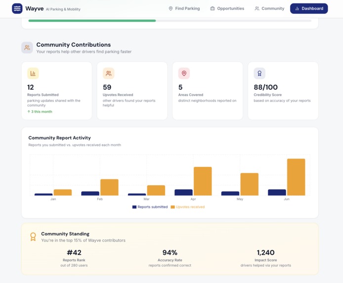 Wayve – screenshot 8