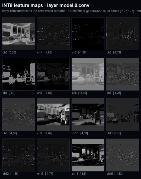 SiliconYOLO – screenshot 2