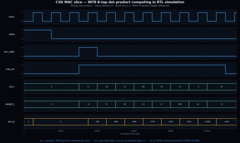 SiliconYOLO – screenshot 4