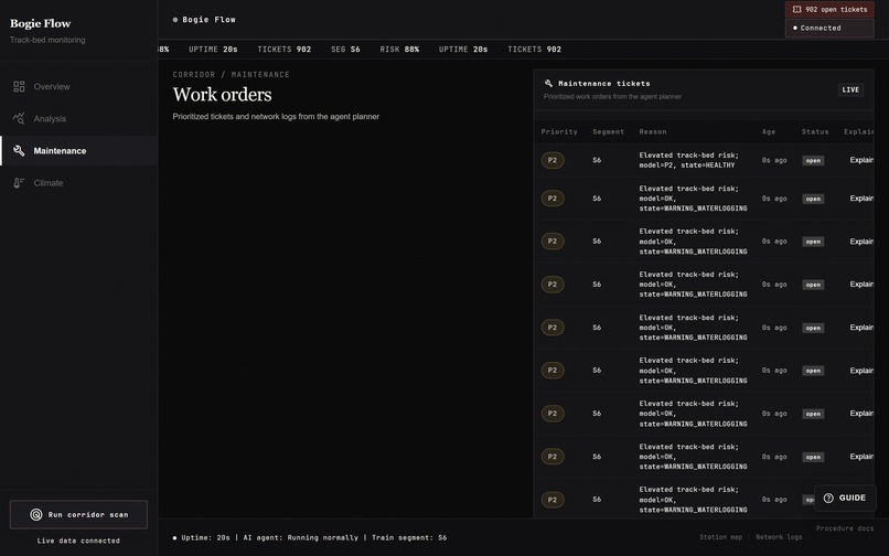 Crisislens – screenshot 3