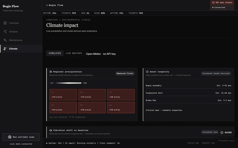 Crisislens – screenshot 4