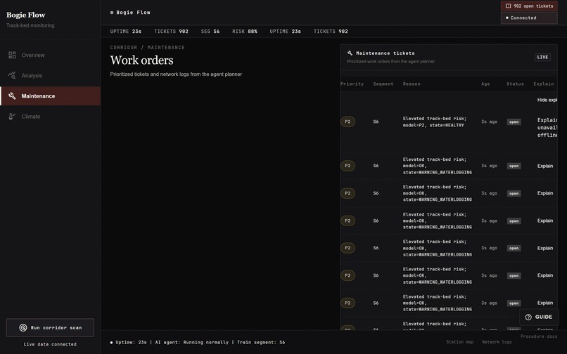 Crisislens – screenshot 6