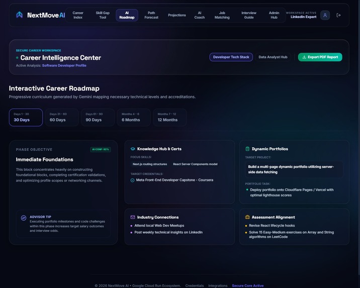 NextMove AI – screenshot 3