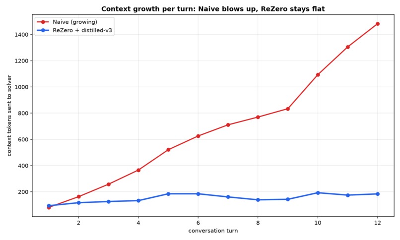 Re:Compress – screenshot 5