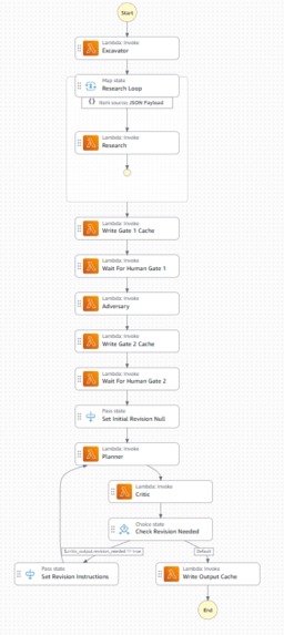 IdeaStress – screenshot 6
