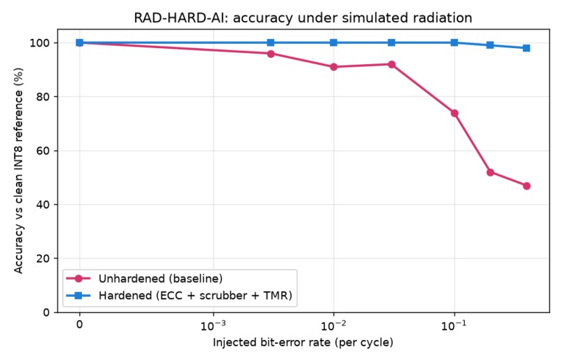 Radical – screenshot 1
