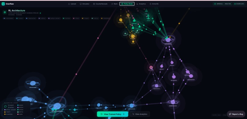 Improving Autonomous Vehicles – screenshot 4