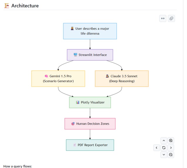LifeLens AI – screenshot 1