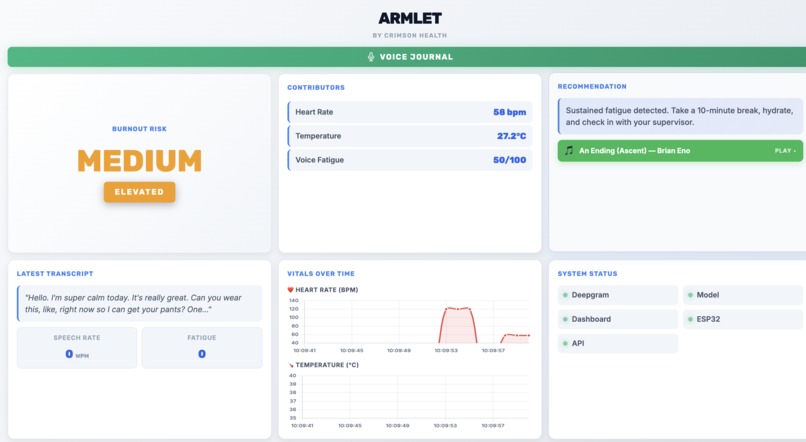 Armlet by Crimson Health – screenshot 4