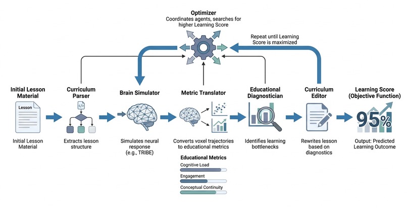 CurricuLearn – screenshot 1