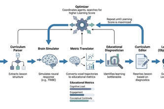 CurricuLearn