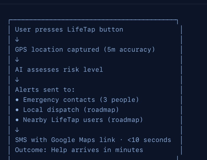 LifeTap – screenshot 8