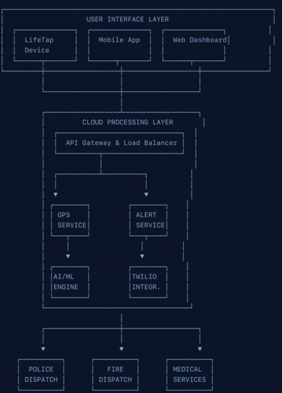 LifeTap – screenshot 11