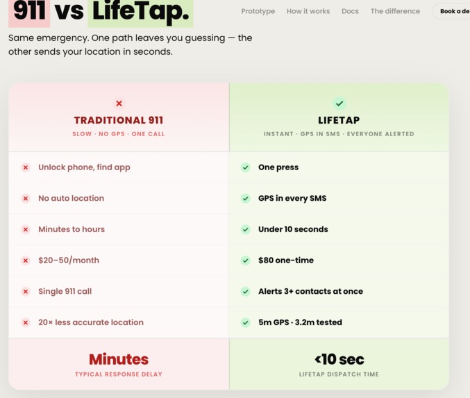LifeTap – screenshot 19