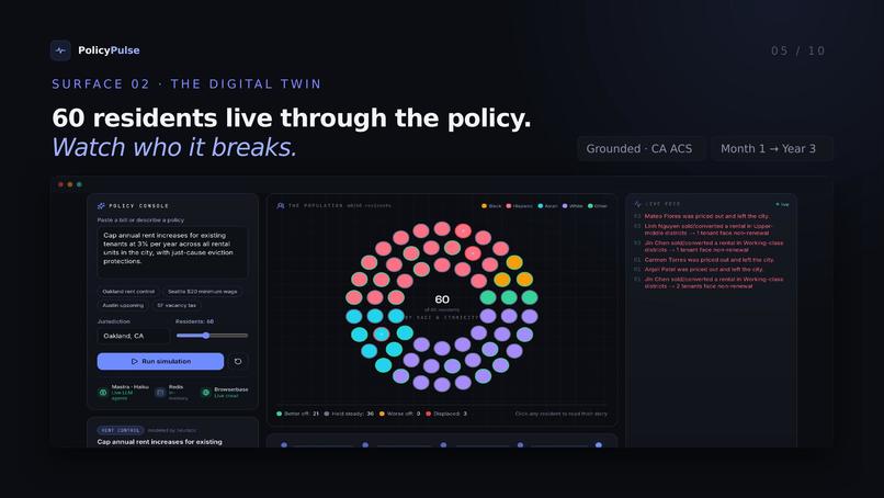 PolicyPulse — see the effects of a law before it passes – screenshot 5