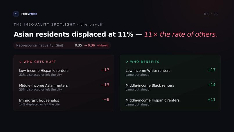 PolicyPulse — see the effects of a law before it passes – screenshot 6