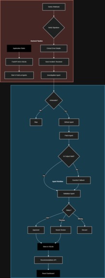 UpTime.ai – screenshot 2