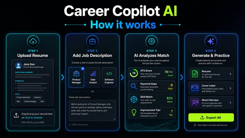 Career Copilot AI – screenshot 1