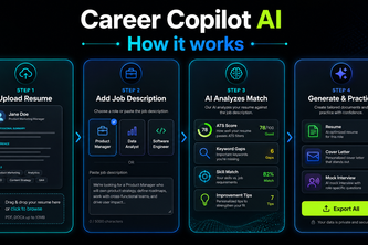 Career Copilot AI
