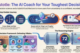 Aristotle - AI Decision Coach