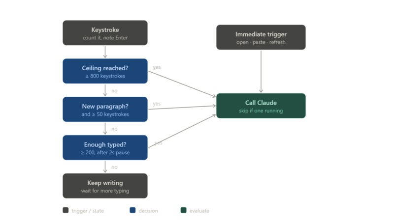 Scaffold – screenshot 7