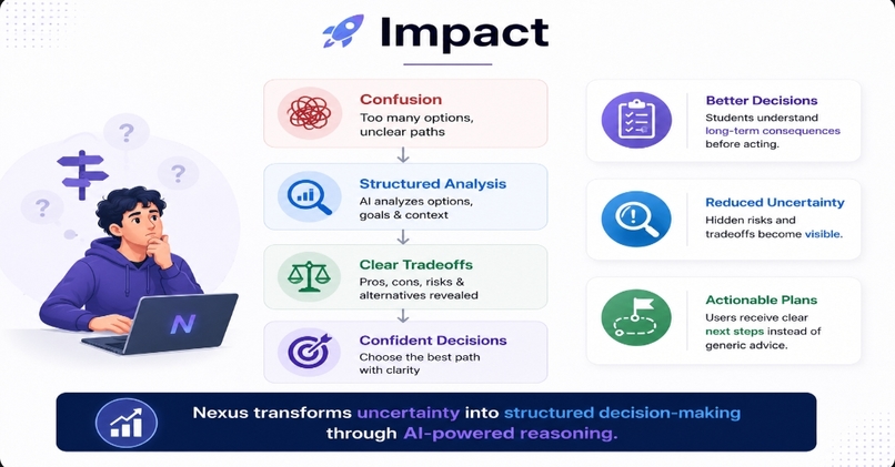 Nexus AI: Decision Simulator – screenshot 6