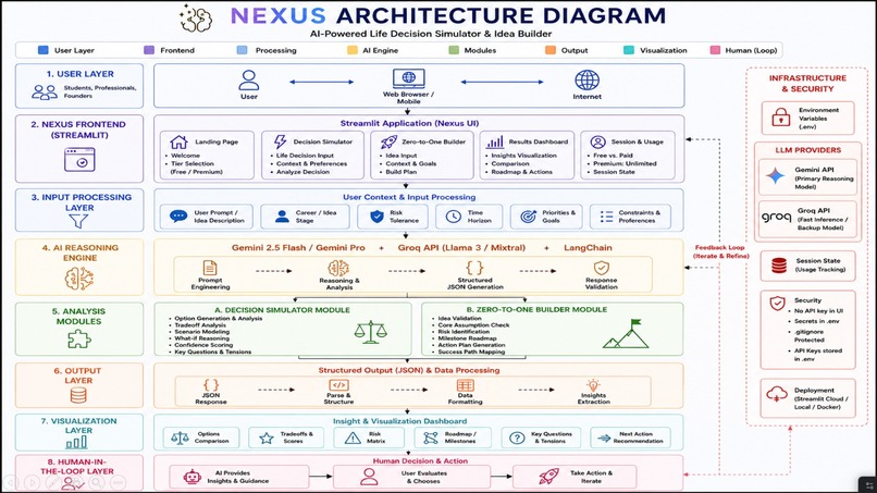 Nexus AI: Decision Simulator – screenshot 4