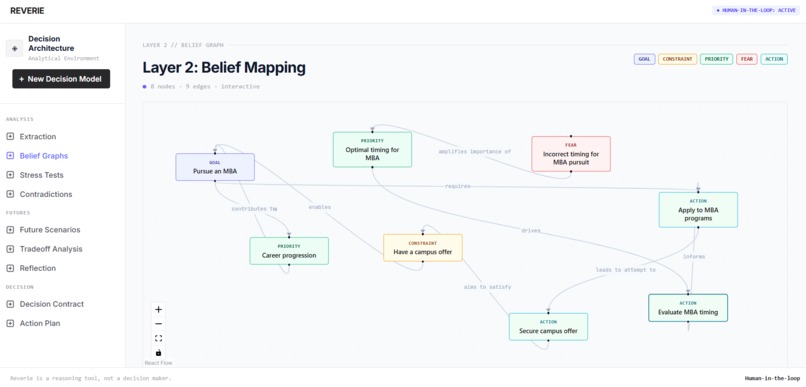 REVERIE - AI Decision Intelligence System – screenshot 3