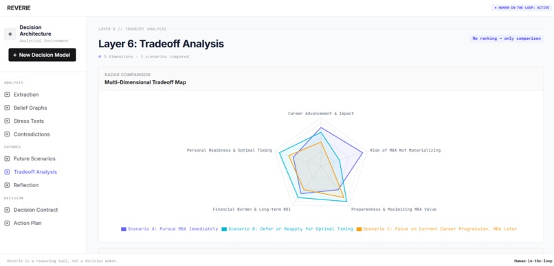 REVERIE - AI Decision Intelligence System – screenshot 4