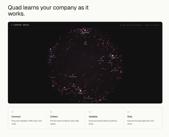 Quad – screenshot 2