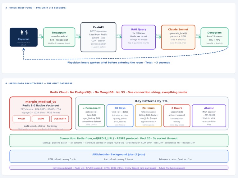 Margin – screenshot 3