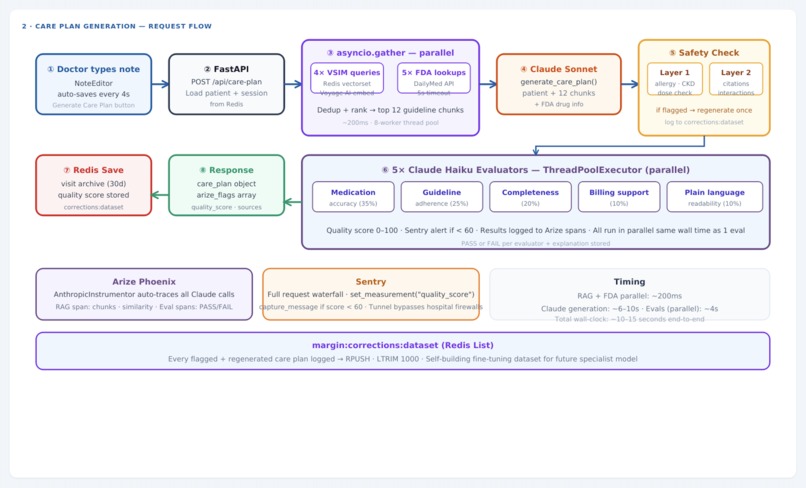Margin – screenshot 4