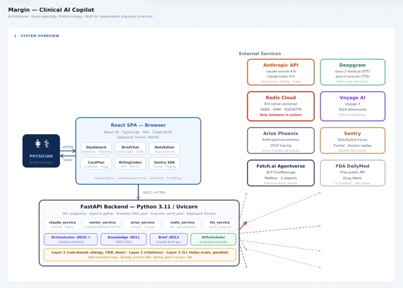 Margin – screenshot 2