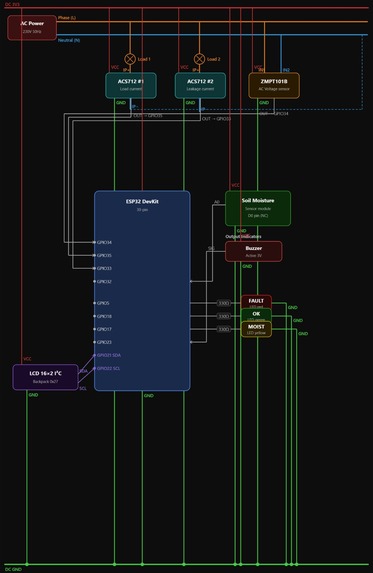 GroundGuardian:Intelligent Earthing Health Monitoring System – screenshot 4