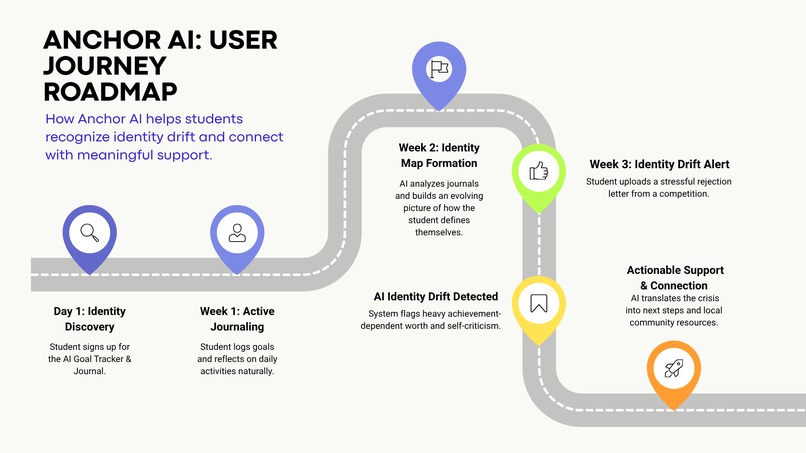 Anchor AI – screenshot 2