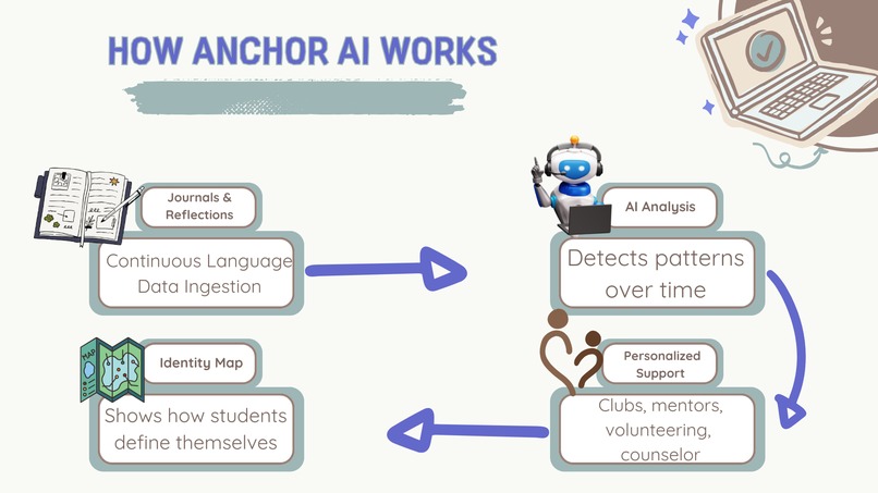 Anchor AI – screenshot 3